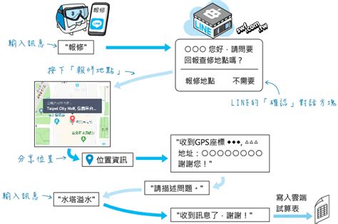 程式規劃